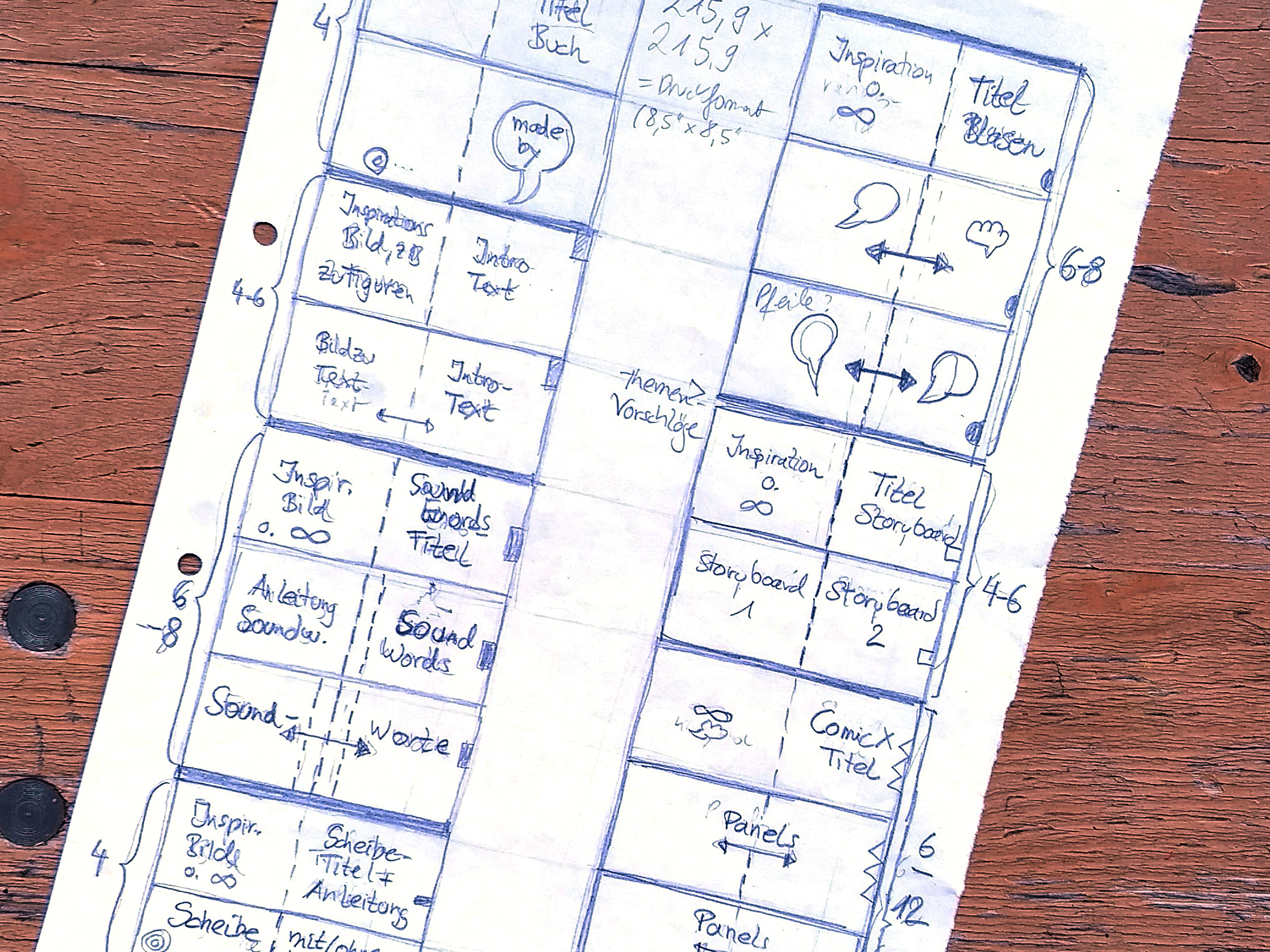 The storyboard for the comic book